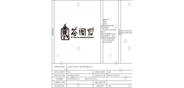 上海餐飲商標注冊案例